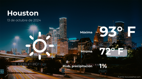 Conoce el clima de hoy en Houston