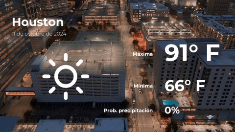 Conoce el clima de hoy en Houston