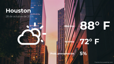 Conoce el clima de hoy en Houston