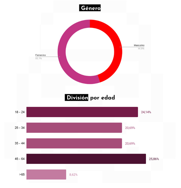 La audiencia de Kamala Harris en TikTok es mayoritariamente femenina