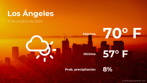 Conoce el clima de hoy en Los Ángeles