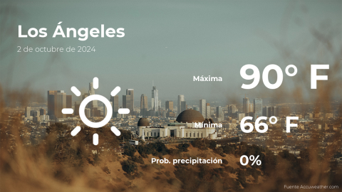 Conoce el clima de hoy en Los Ángeles