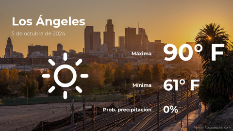 Conoce el clima de hoy en Los Ángeles