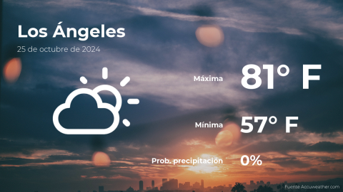 Conoce el clima de hoy en Los Ángeles