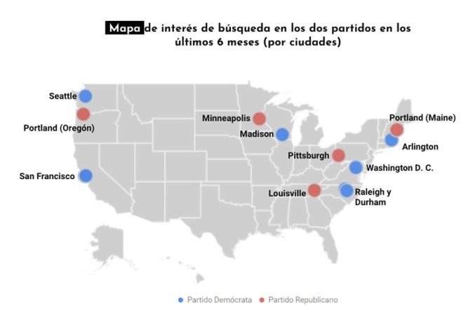 Donald Trump domina las búsquedas en Internet pese al significativo crecimiento que ha experimentado Kamala Harris en las últimas semanas
