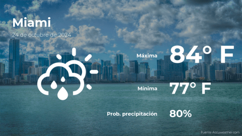 Conoce el clima de hoy en Miami