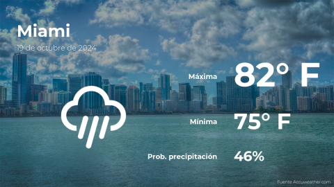 Conoce el clima de hoy en Miami