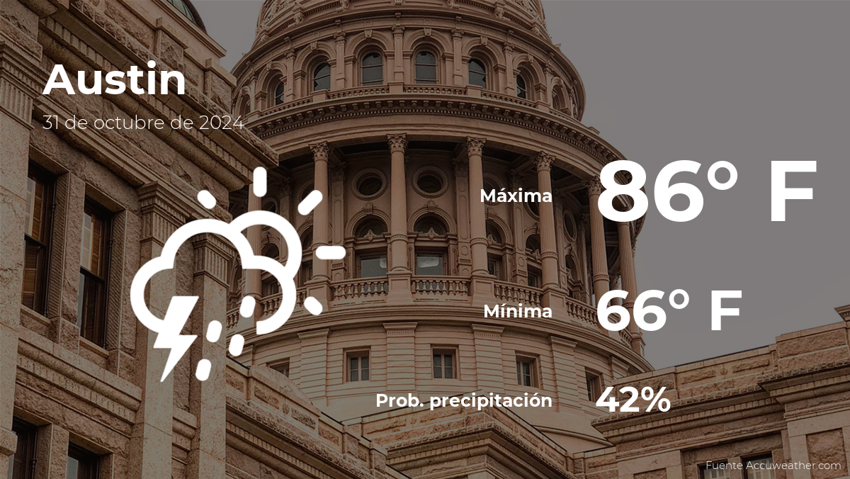 Austin climate forecast for this October 31st