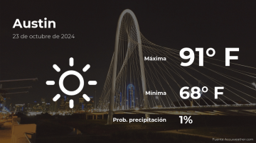 Conoce el clima de hoy en Austin