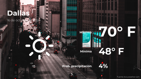 Conoce el clima de hoy en Dallas