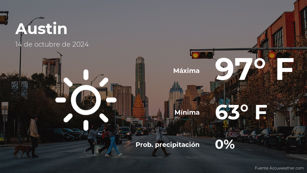 Climate forecast for Austin on October 14th