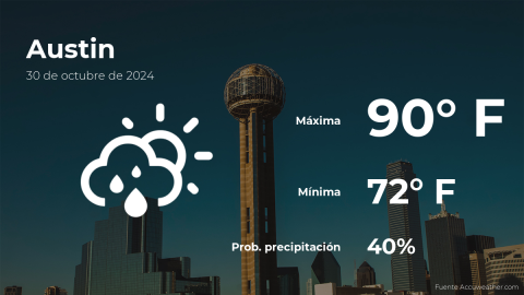 Conoce el clima de hoy en Austin