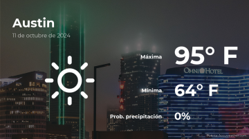 Conoce el clima de hoy en Austin