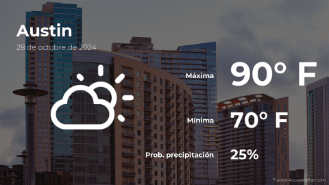 Conoce el clima de hoy en Austin