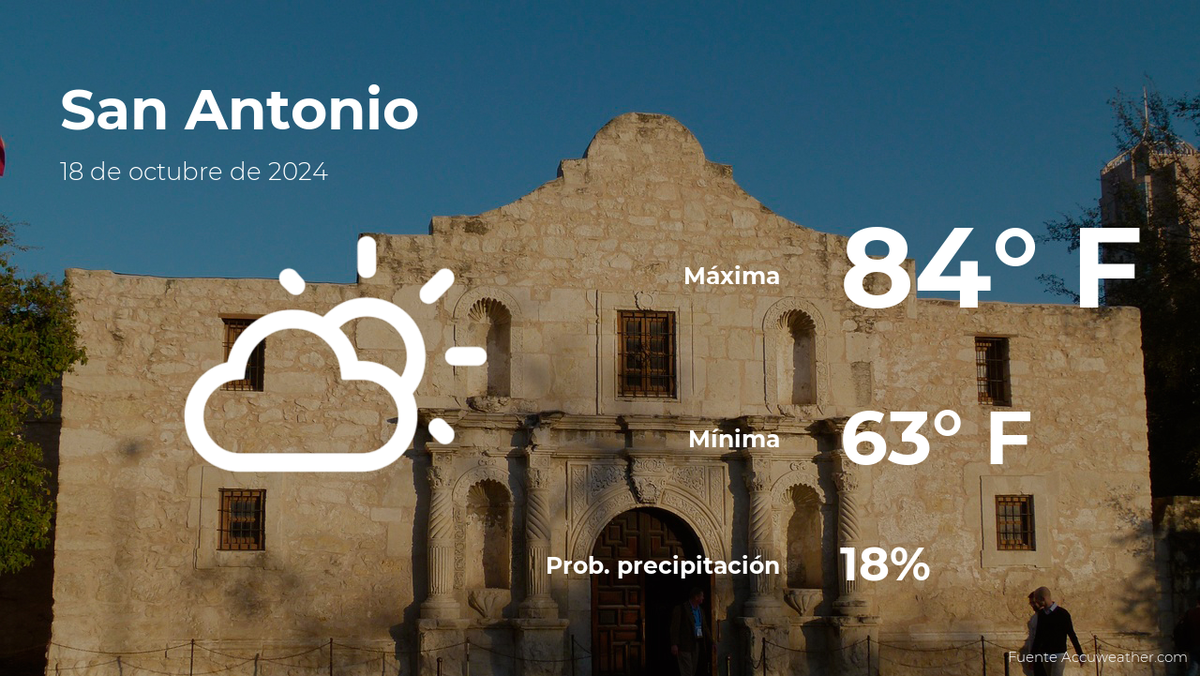 Climate forecast for San Antonio, Texas, October 18th