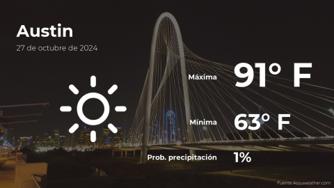 Conoce el clima de hoy en Austin