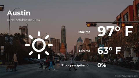 Conoce el clima de hoy en Austin