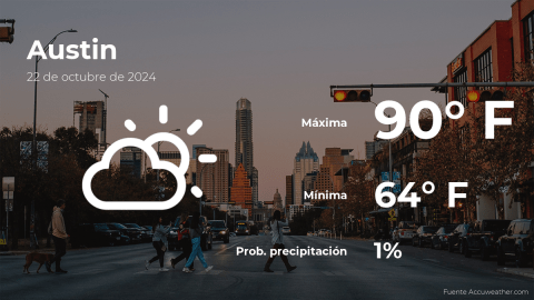 Conoce el clima de hoy en Austin