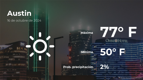 Conoce el clima de hoy en Austin