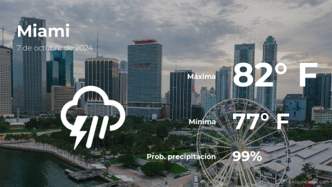 Conoce el clima de hoy en Miami