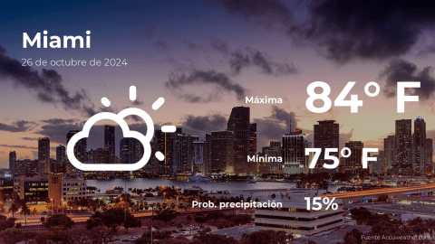 Conoce el clima de hoy en Miami