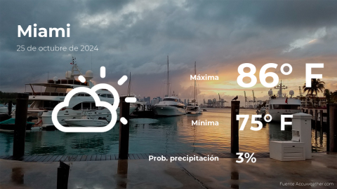 Conoce el clima de hoy en Miami