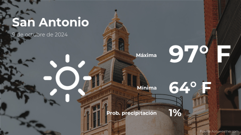 Conoce el clima de hoy en San Antonio