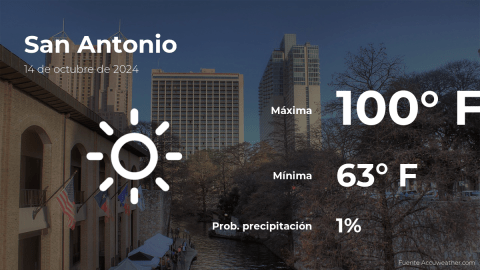 Conoce el clima de hoy en San Antonio