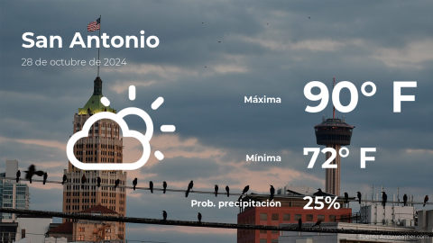 Conoce el clima de hoy en San Antonio