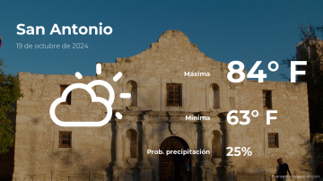 Conoce el clima de hoy en San Antonio