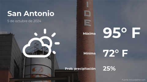 Conoce el clima de hoy en San Antonio