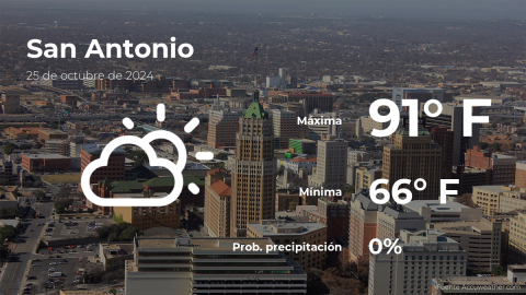 Conoce el clima de hoy en San Antonio