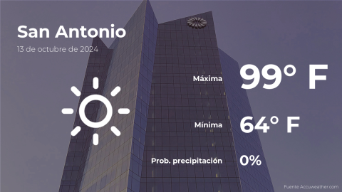 Conoce el clima de hoy en San Antonio