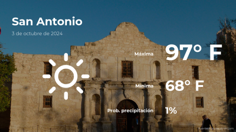 Conoce el clima de hoy en San Antonio