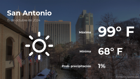 Conoce el clima de hoy en San Antonio