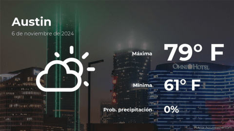 Conoce el clima de hoy en Austin