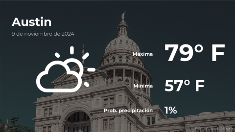 Conoce el clima de hoy en Austin