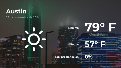 Conoce el clima de hoy en Austin