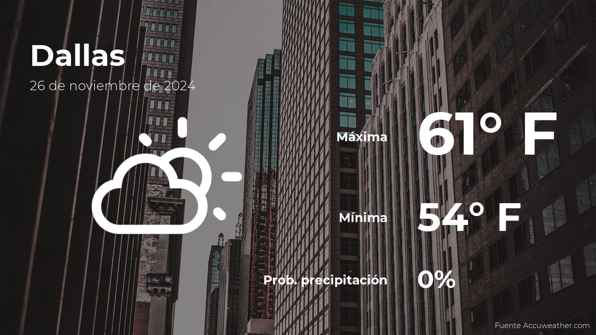 Dallas Weather Forecast Tomorrow and 7 Day Outlook