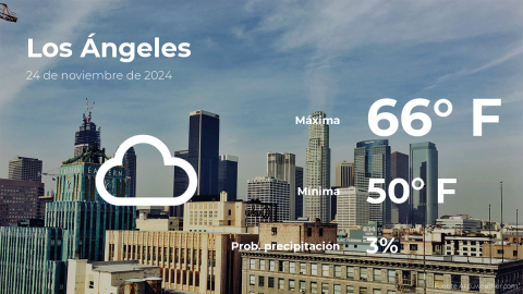 Conoce el clima de hoy en Los Ángeles