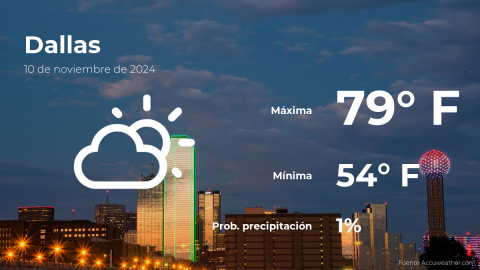 Conoce el clima de hoy en Dallas