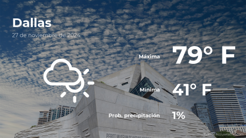 Conoce el clima de hoy en Dallas