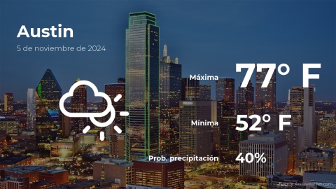 Conoce el clima de hoy en Austin