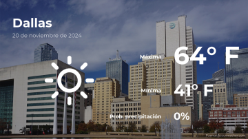 Conoce el clima de hoy en Dallas