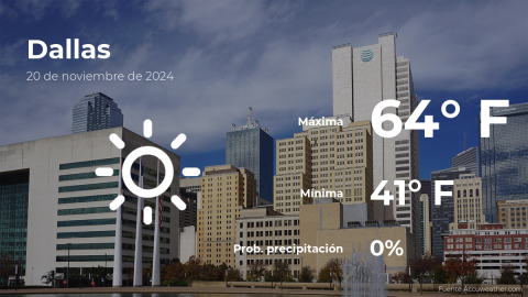 Conoce el clima de hoy en Dallas