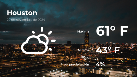 Conoce el clima de hoy en Houston