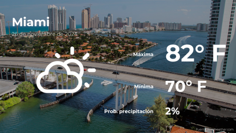 Conoce el clima de hoy en Miami