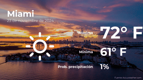 Conoce el clima de hoy en Miami