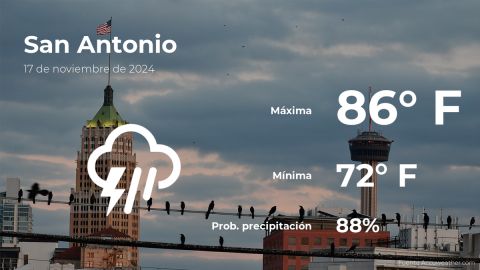 Conoce el clima de hoy en San Antonio