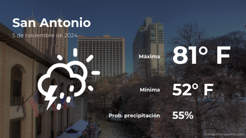 Conoce el clima de hoy en San Antonio